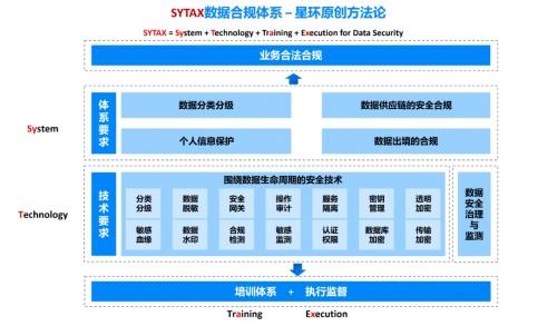 星環科技數據安全與流通新產品 原創合規體系方法論，加速數據安全落地