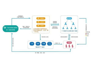 上海暉碩信息科技 深耕信息技術，驅動數字化轉型